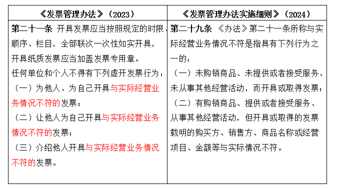 發(fā)票管理新規(guī)來襲，物流業(yè)如何合規(guī)應(yīng)對？