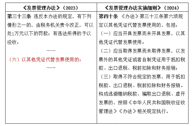 發(fā)票管理新規(guī)來襲，物流業(yè)如何合規(guī)應(yīng)對？