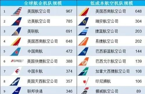 國際快遞與空運的區(qū)別 國際快遞與空運的區(qū)別