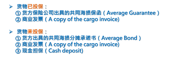 不理解共同海損？一篇文章告訴你