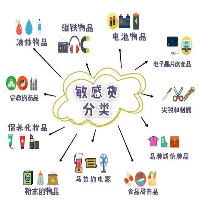 國際快遞必備常識，你清楚多少？