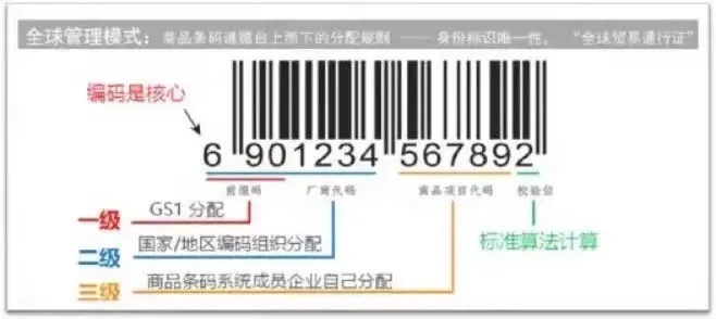 海關(guān)全面推廣跨境電商商品條碼應(yīng)用，你知道么？