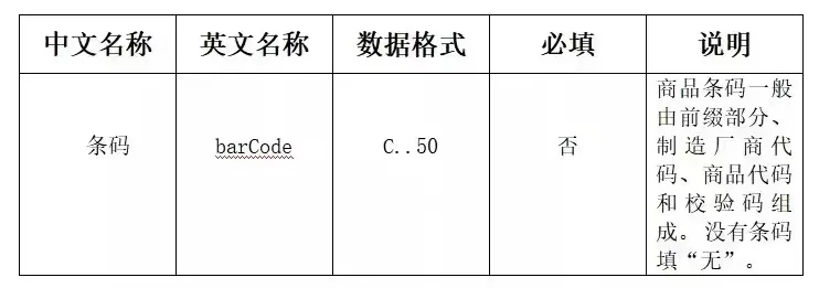海關(guān)全面推廣跨境電商商品條碼應(yīng)用，你知道么？
