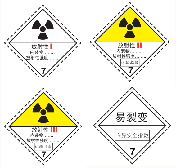 外貿(mào)人要了解清楚的危險品貨物分類 外貿(mào)人要了解清楚的危險品貨物分類