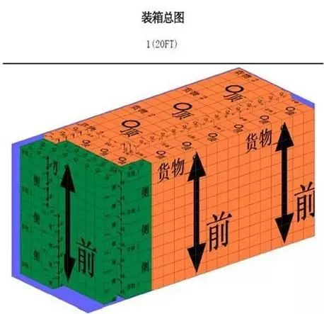 集裝箱裝柜居然這么多技巧，你都知道嗎？