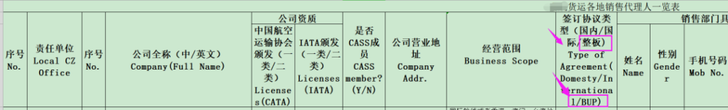 外貿(mào)須知|空運(yùn)中BUP是什么意思? 什么是空運(yùn)包板? 外貿(mào)須知|空運(yùn)中BUP是什么意思? 什么是空運(yùn)包板?
